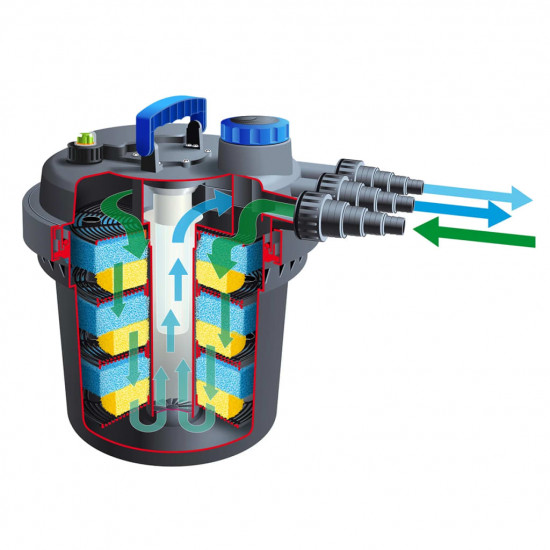 Ubbink Jazierkový filter BioPressure 10000 PlusSet, 1355417
