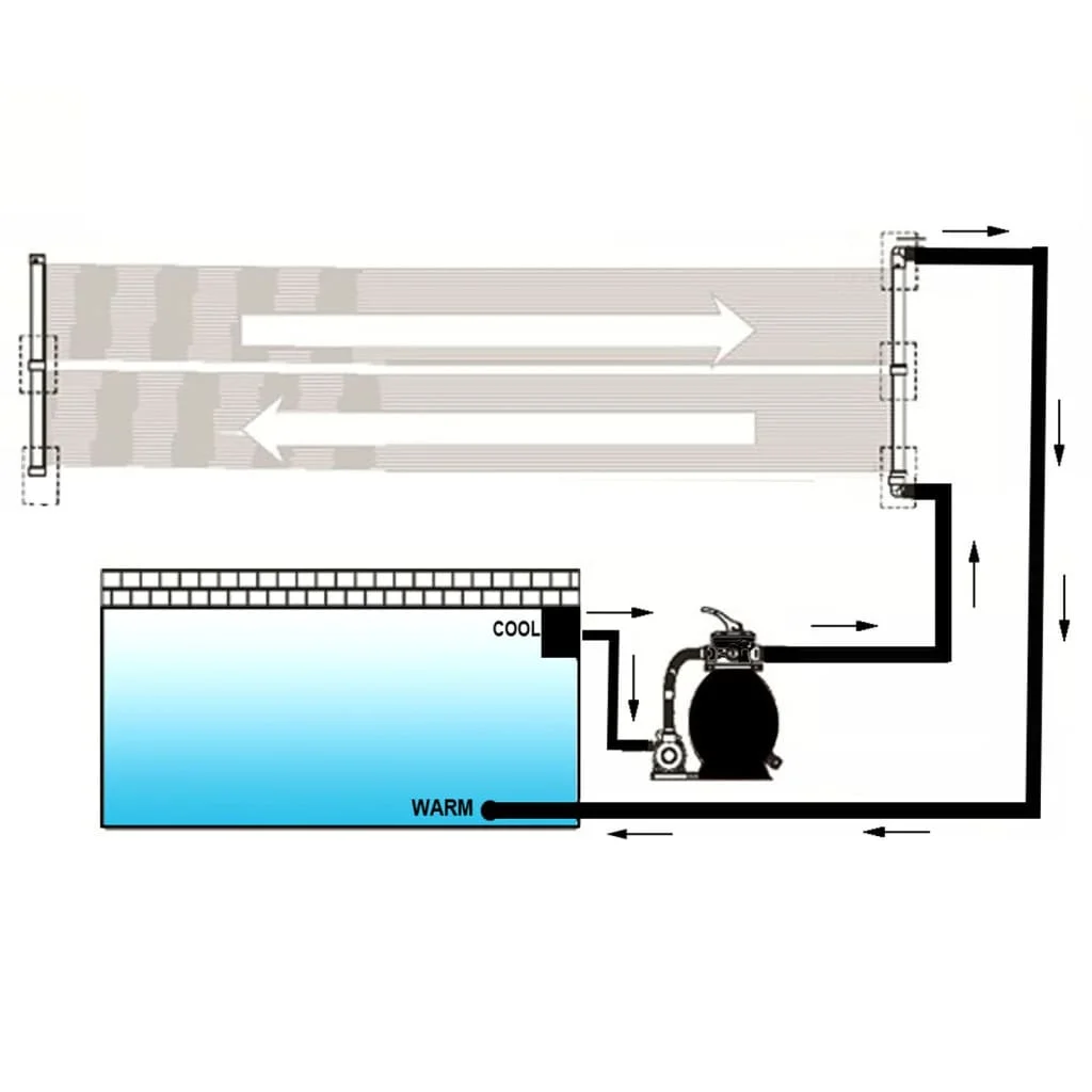 Solárny panel na ohrev vody v bazéne 4 ks 80x620 cm