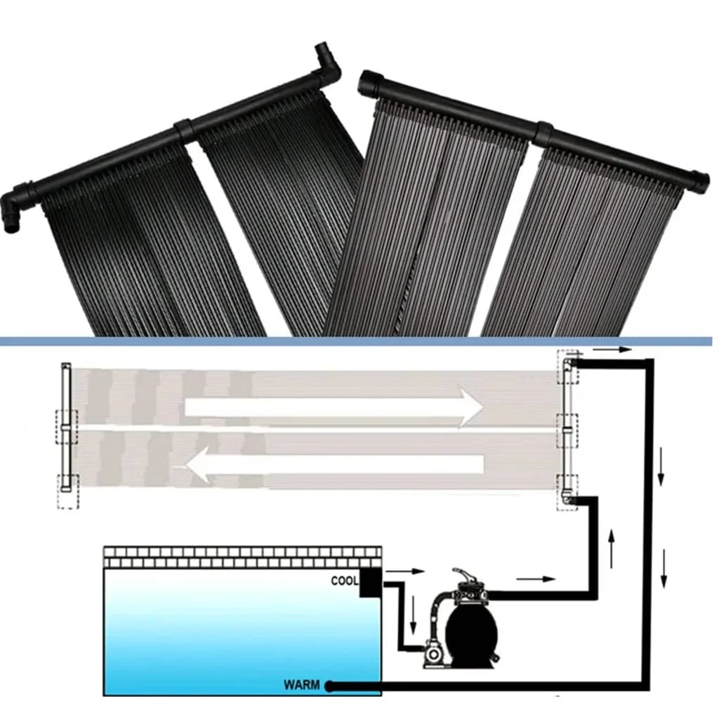 Solárny panel na ohrev vody v bazéne 80x620 cm